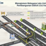 Telan Anggaran Rp1,2 Miliar Proyek Crossing Saluran di Jalan A. Yani Surabaya