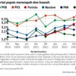 Waketum Perindo: Dari Hasil Survei Litbang Kompas 4,5 Persen, Kami Optimis Mampu Lolos Ambang Batas Parlemen