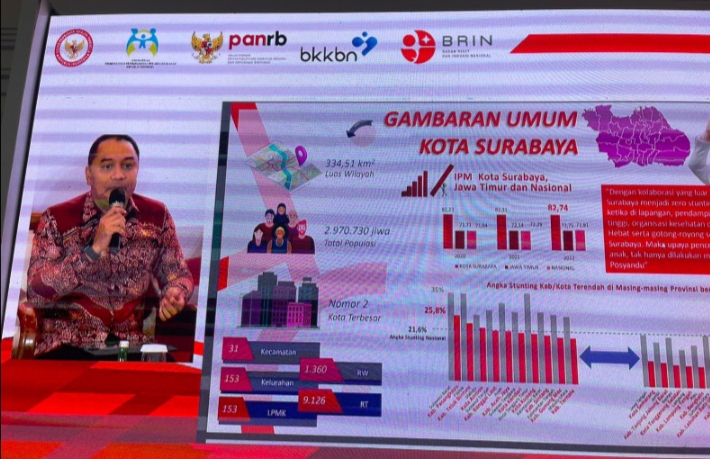 Jurus Jitu Eri Cahyadi Atasi Stunting