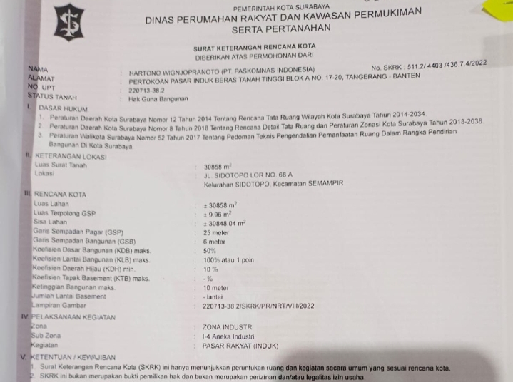 Sangat Lengkap Izin PIS