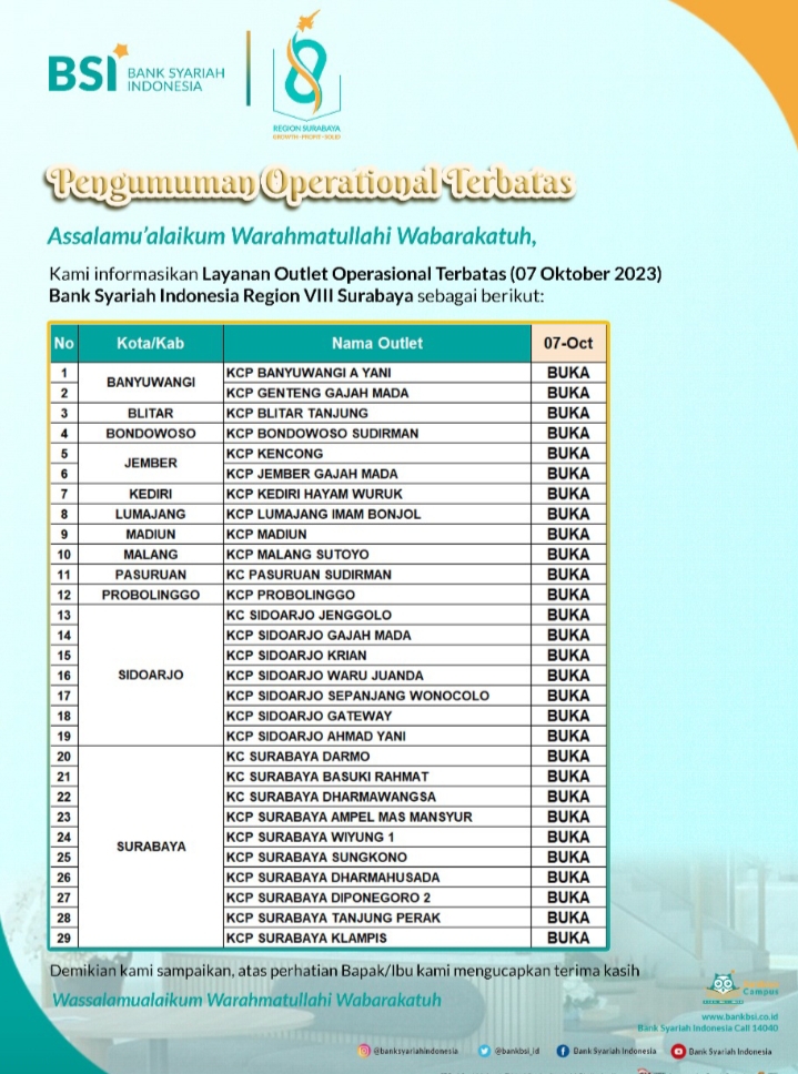 Bank Syariah Indonesia Region VIII Surabaya, Buka Layanan weekend Banking pada 7 Oktober 2023