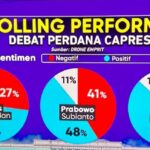 Ramai Polling Debat Capres, Caleg Incumbent PDIP Dapil 3 Surabaya Nomor Urut 4 Abdul Ghoni Mukhlas Ni'am Konsen Kerja Kerakyatan