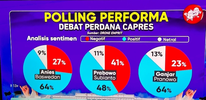 Ramai Polling Debat Capres, Caleg Incumbent PDIP Dapil 3 Surabaya Nomor Urut 4 Abdul Ghoni Mukhlas Ni’am Konsen Kerja Kerakyatan